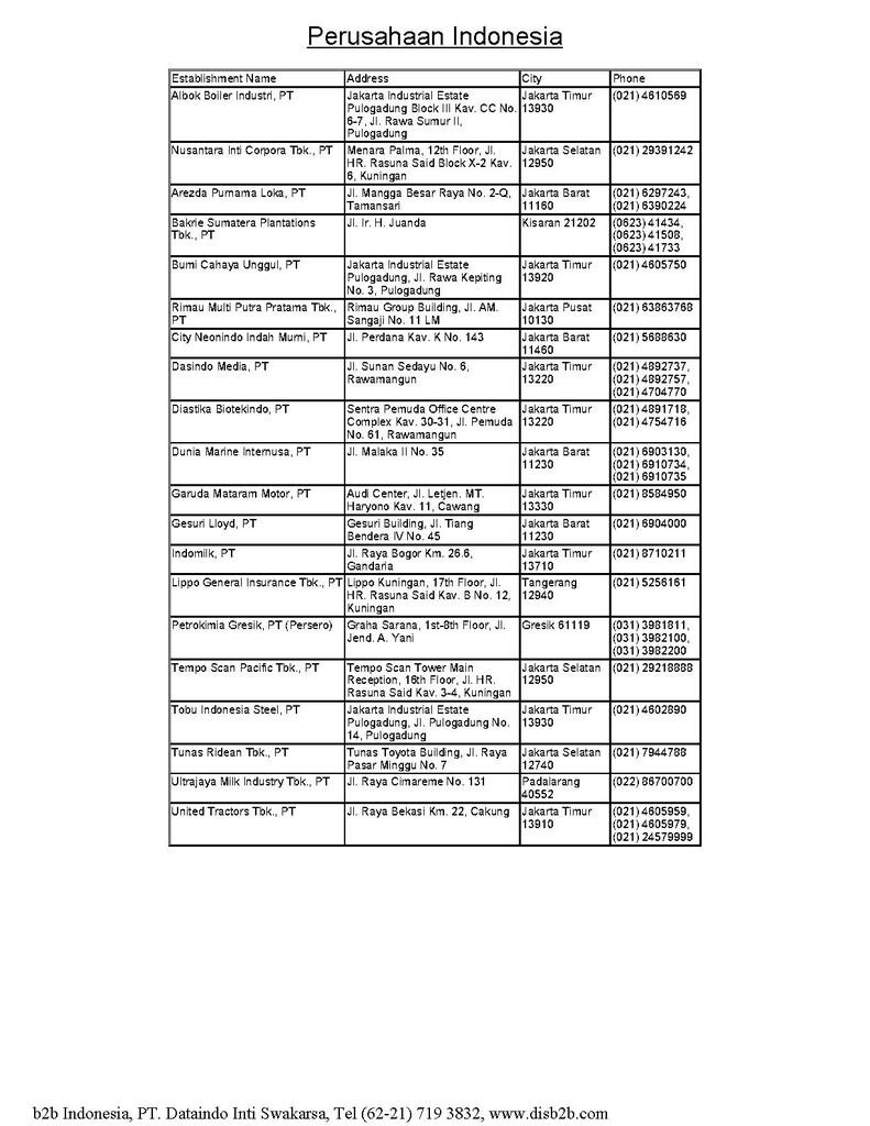 List Alamat Perusahaan-Perusahaan Indonesia