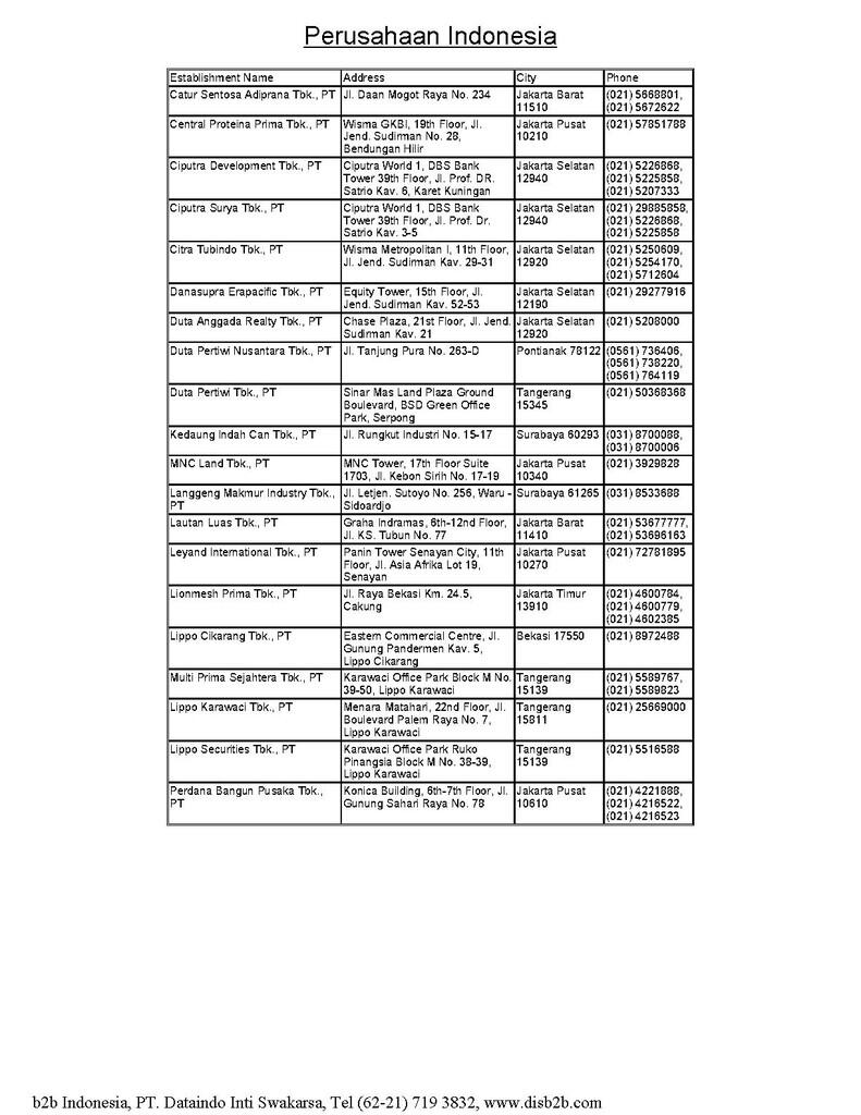List Alamat Perusahaan-Perusahaan Indonesia