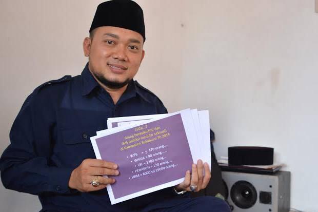 Jumlah GAY di Sukabumi Mencapai 2.000 Orang