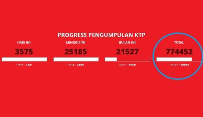 Ternyata Jumlah KTP Dukungan Ahok Kalahkan Suara 11 Partai