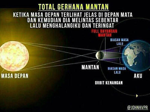 Merayakan Gerhana di Langit Medsos 