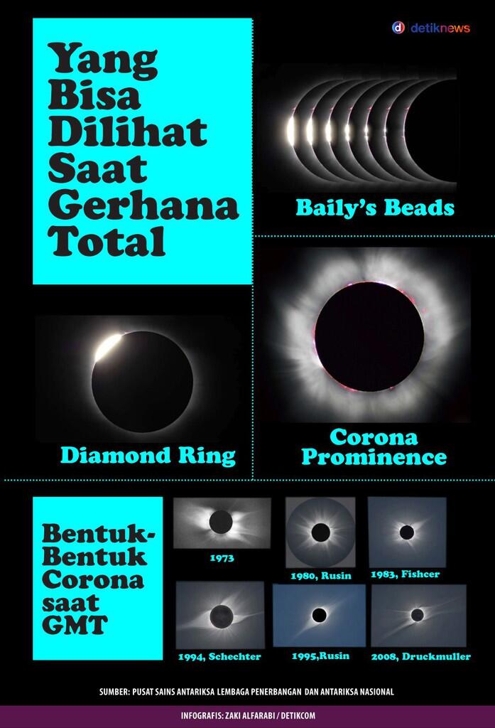 Penampakan Indahnya Korona Matahari di Belitung