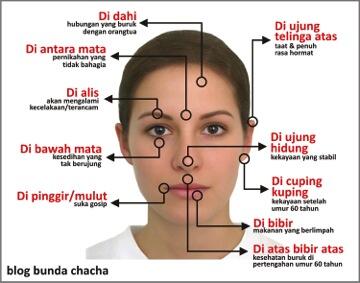 Cewek Bertahi Lalat di Wajah, Cantik atau Mengganggu?
