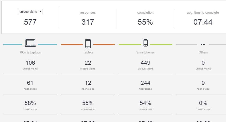 &#91;SURVEY Thesis&#93; &#91;SUVENIR PULSA 1 JUTA&#93; Adopsi Informasi Terkait Produk Smartphone