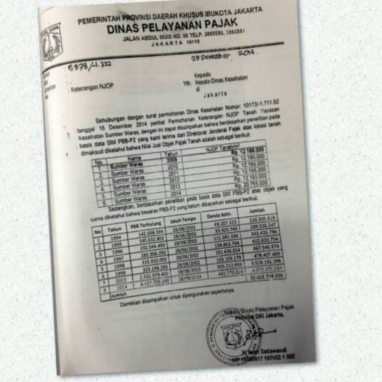 Memalukan ! Ini Fakta Bahwa Audit BPK Terkait RS Sumber Waras Keliru Total