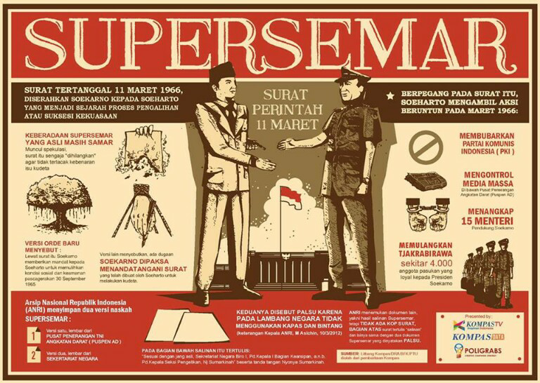 Mempertanyakan Supersemar