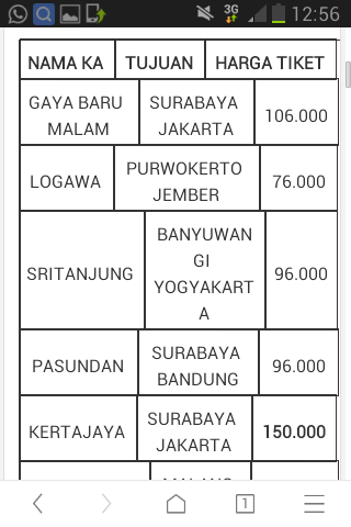 Kabar Gembira Harga Tiket KA Jarak Jauh Turun per 1 April 2016~