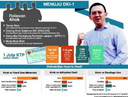 Ahok Bongkar Angka Mahar buat Partai Politik