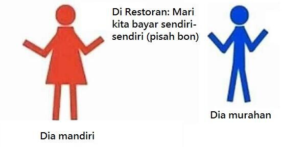 Meme : Tentang Kesetaraan Gender ( Bener ga sich? )