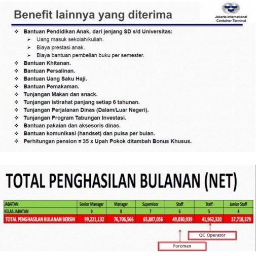 Wah! Gaji Pekerja di Atas Menteri, Bisa Hutang Milyaran Bunga 0% kok bisa!!