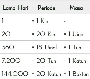 Sistem Penanggalan Yang di Pakai Oleh Berbagai Negara Berikut Gan