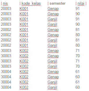 Menambakan Sum nya di mana ya?