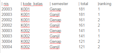 Menambakan Sum nya di mana ya?