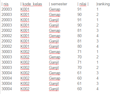 Menambakan Sum nya di mana ya?
