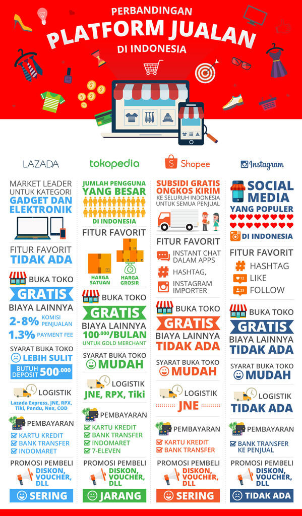 JUALAN DIMANA YANG NGUNTUNGIN GAN ?