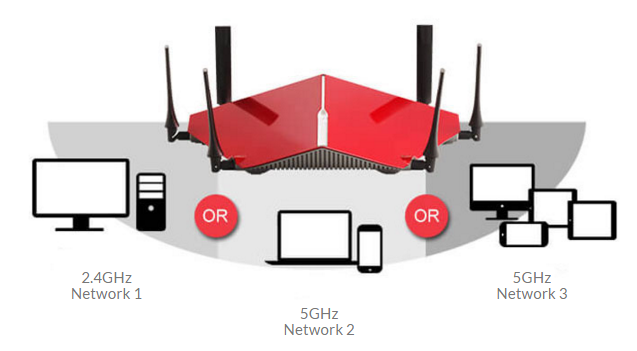 Ultra-Fast Speed for HD Streaming & Gaming