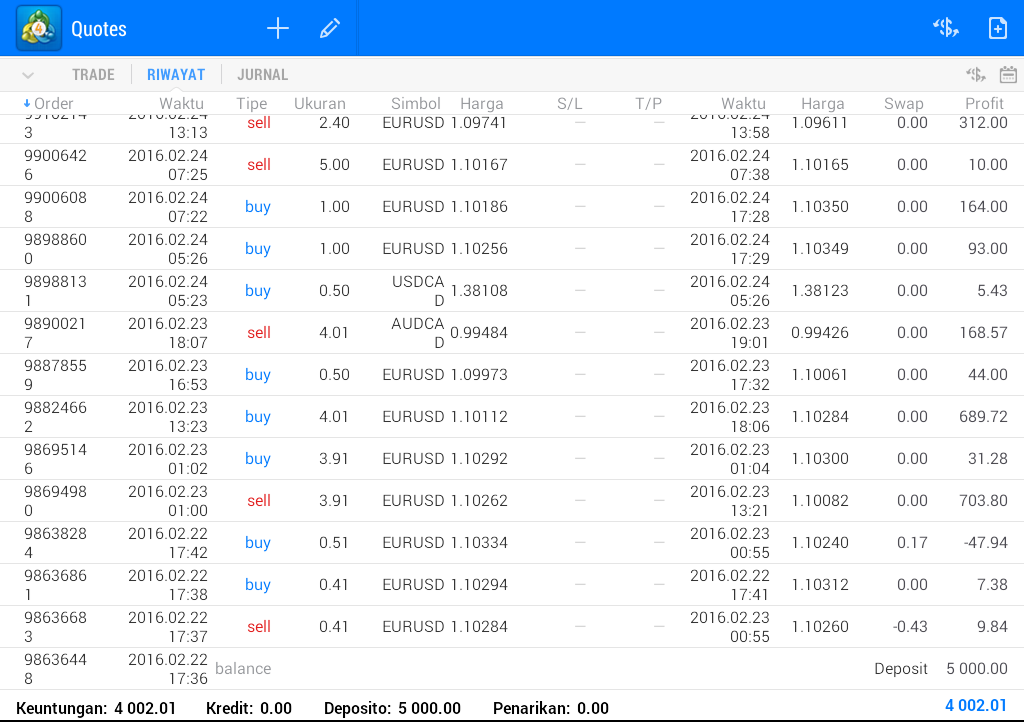 Binary option bappebti