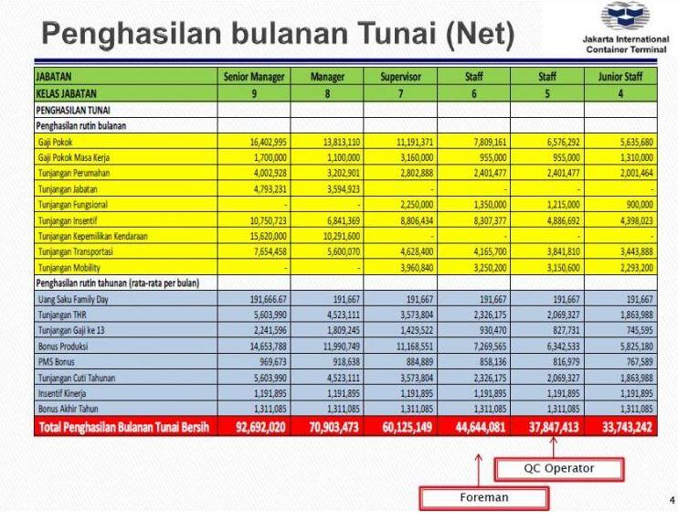 Gaji Selangit, Kerjanya Hanya Demo dan Mogok Kerja