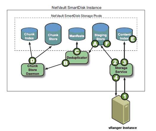 NetVault Backup