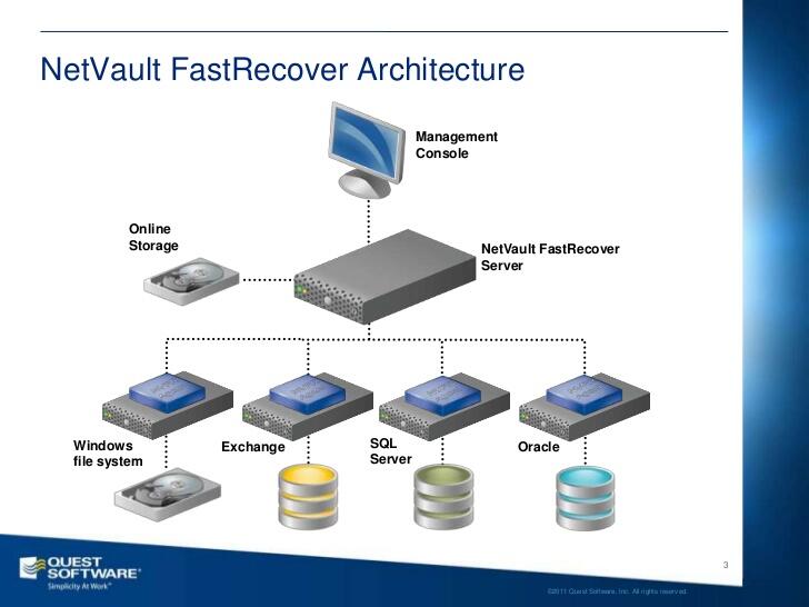 NetVault Backup