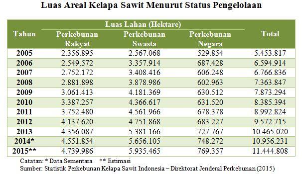 Proses Pembuatan Minyak Sayur