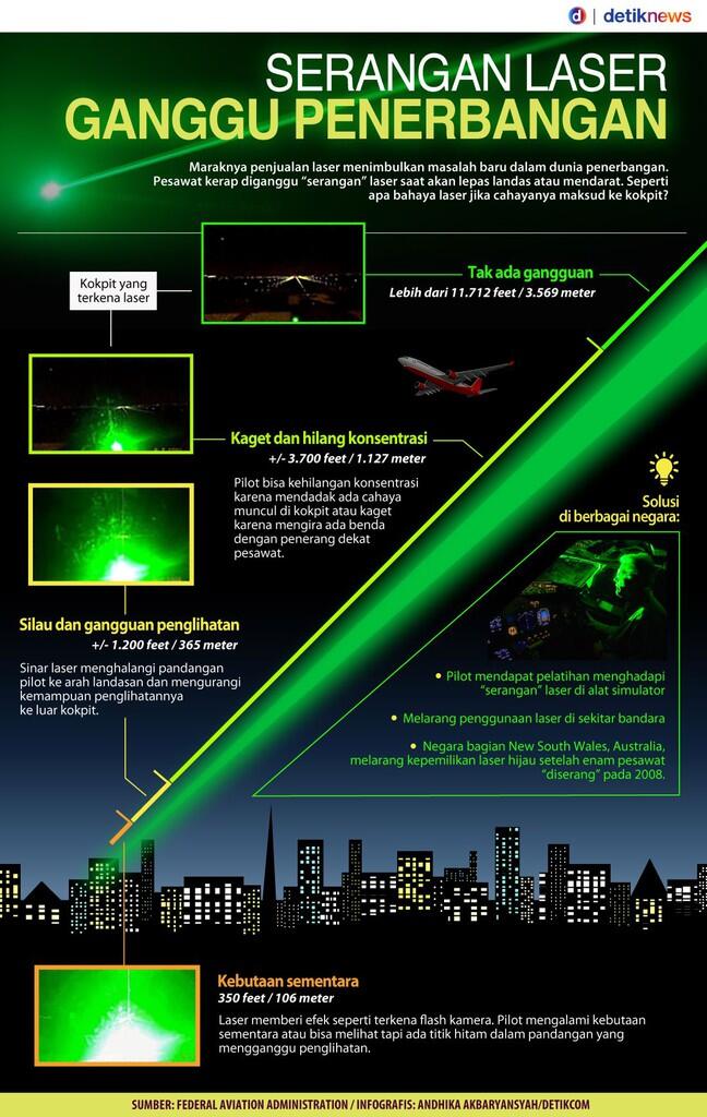 Senter Laser yang Dijual di Jalanan Mulai Membahayakan