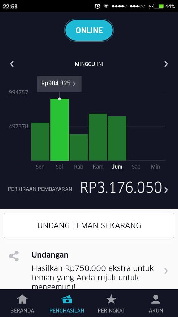 Lowongan DRIVER dan Kerjasama MITRA/OWNER CAR, Potensi Pendapatan &gt;Rp.15juta/bulan