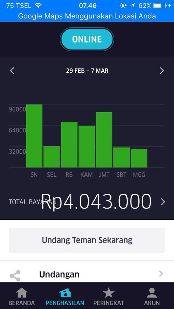 Lowongan DRIVER dan Kerjasama MITRA/OWNER CAR, Potensi Pendapatan &gt;Rp.15juta/bulan