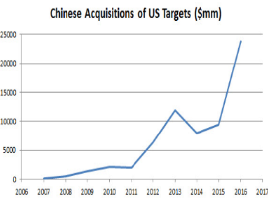 The 11 top U.S. companies targeted by China