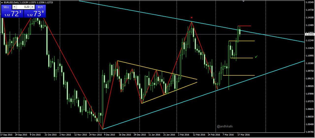 Forex hari ini kaskus