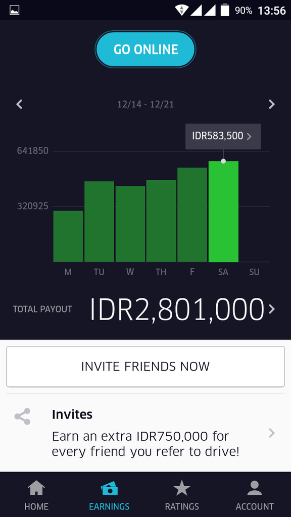 Jabodetabek - Dibutuhkan Partner Driver Uber 