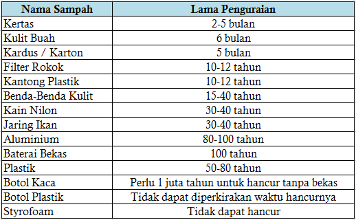 Mari Lebih Cermat Menyikapi Keberadaan Sampah !