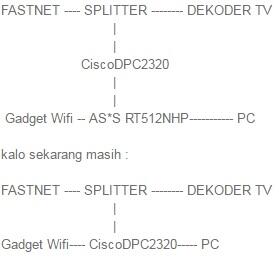 &#91;ASK&#93; Bridge Koneksi DOCSIS 2.0 ke RTN12HP