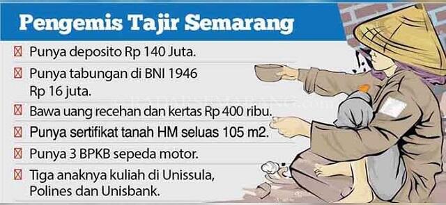 Hanya di Indonesia, Pengemis Punya Deposito 300 Juta, Tabungan 16 Juta, 3 BPKB Motor