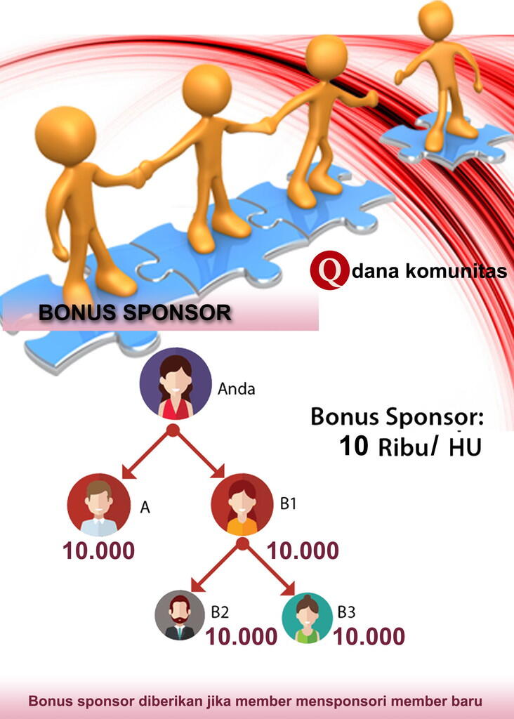 CUG Telkomsel &amp; System MLM 