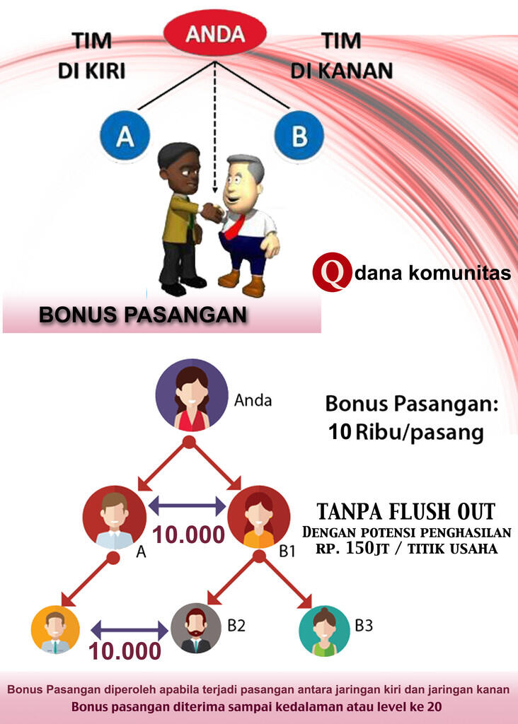 CUG Telkomsel &amp; System MLM 