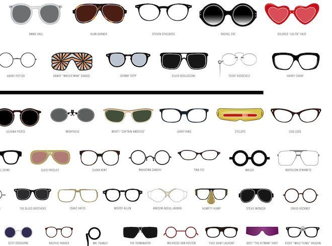 Имя очки. Стиль очки рамки. Types of Sunglasses. Types of Glasses. Glasses Parts names.