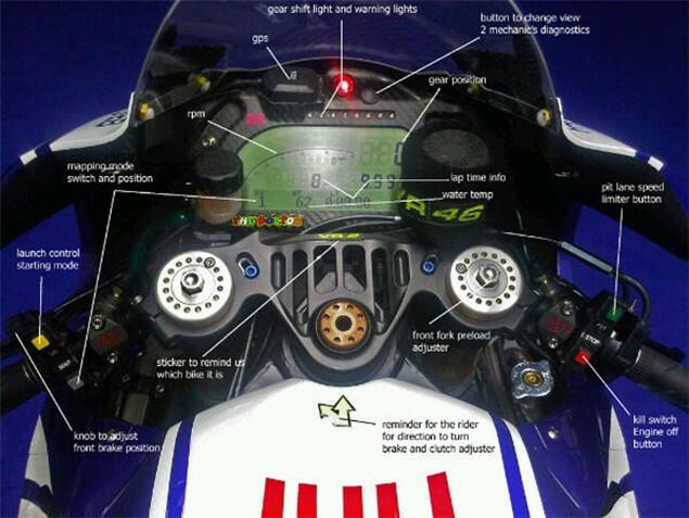 Panel di MotoGP