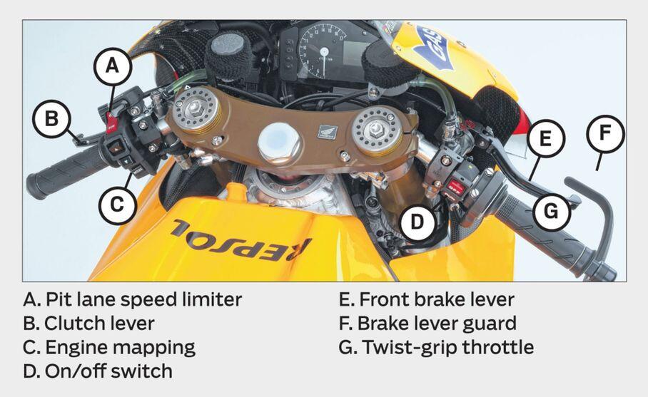 Panel di MotoGP