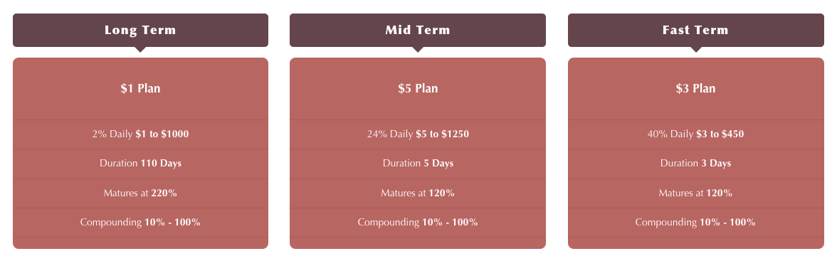 My Journey To $100/Day From DoubleDareRevenue.com