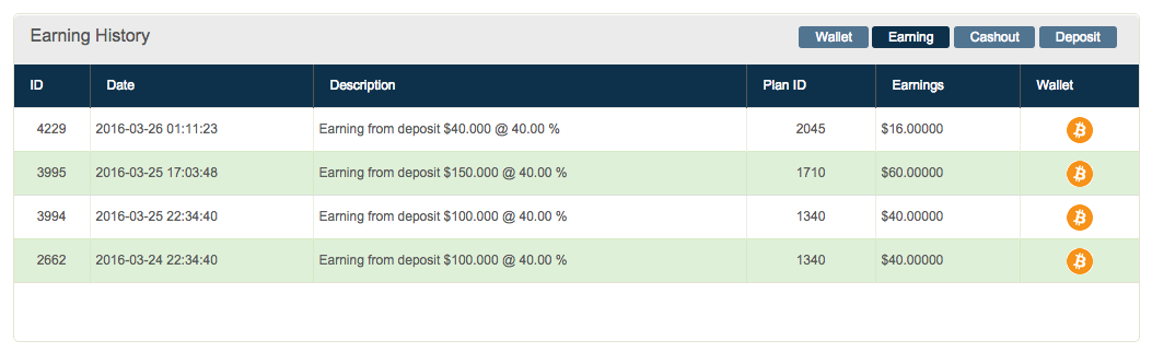 My Journey To $100/Day From DoubleDareRevenue.com