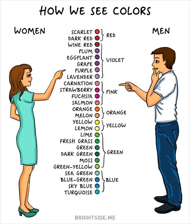 Pria dan Wanita : 14 Hal yang Menunjukkan Kita Berbeda