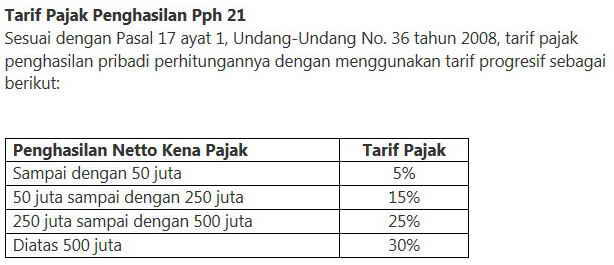 Terjawab - Kenapa Taksi Tradisional Lebih mahal, Ada yang Untung Besar Ternyata !