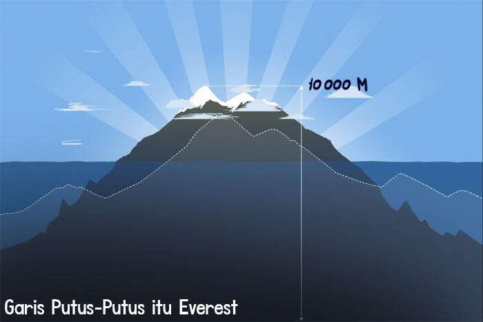 Seberapa Luas Lautan Itu ? *Explained in Animation