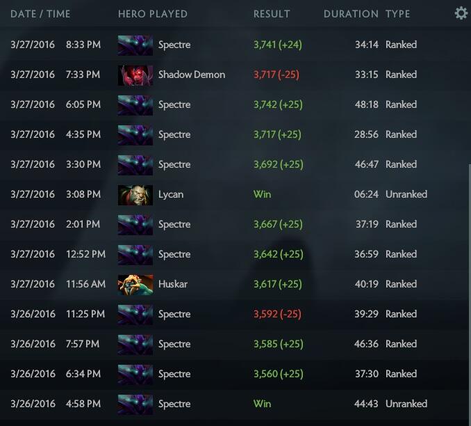 &#91;TIPS&#93; Menaikan MMR from 3K to 4K with Spectre 100% WORKED