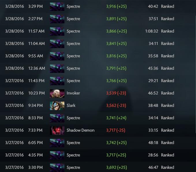 &#91;TIPS&#93; Menaikan MMR from 3K to 4K with Spectre 100% WORKED