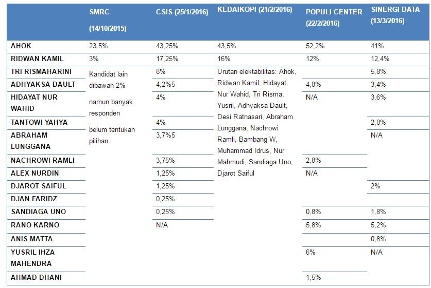 Menuju DKI 1, Analisis Peta Politik, Program dan Elektabilitas &#91;Hot Thread&#93;