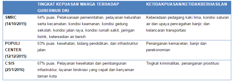 Menuju DKI 1, Analisis Peta Politik, Program dan Elektabilitas &#91;Hot Thread&#93;