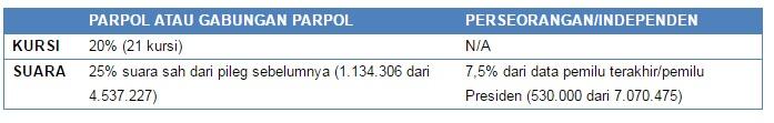 Menuju DKI 1, Analisis Peta Politik, Program dan Elektabilitas &#91;Hot Thread&#93;