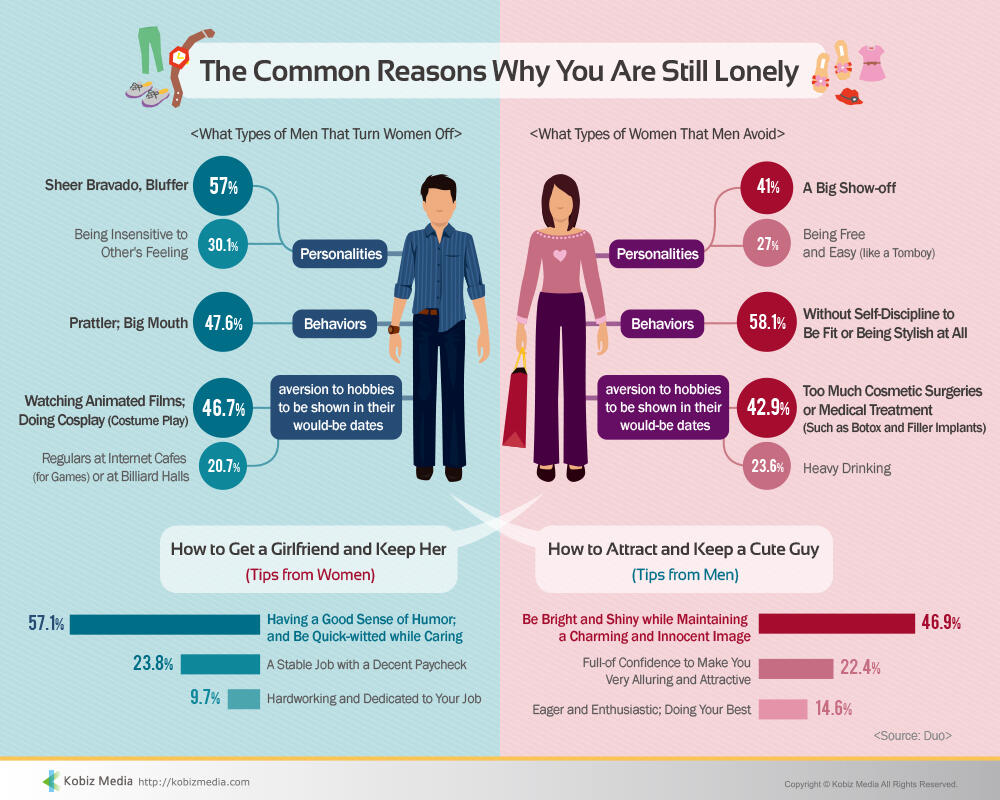 Dating TIPS (Jomblo Masuk, Gan! ;p)